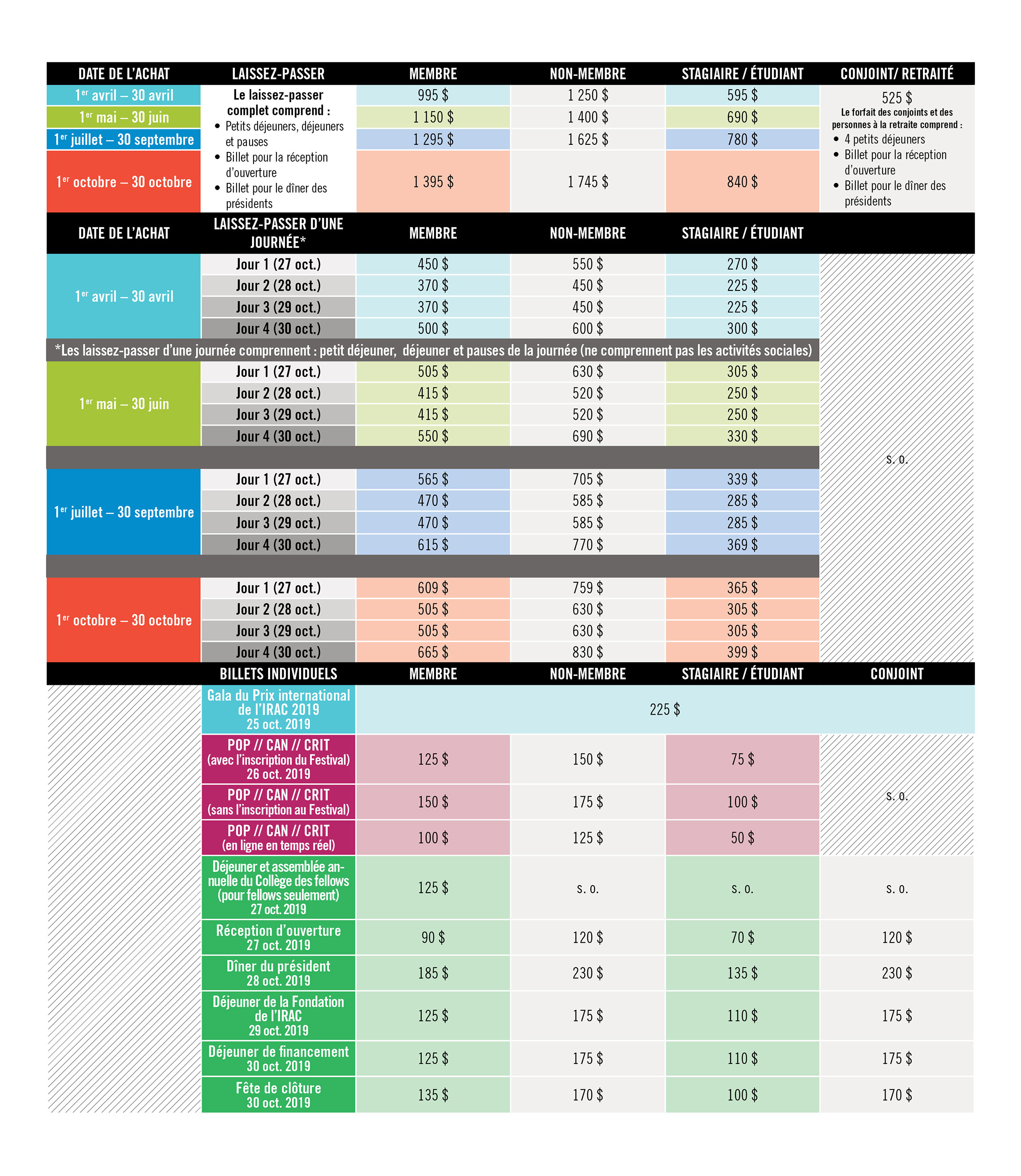 RAIC Pricing Table French